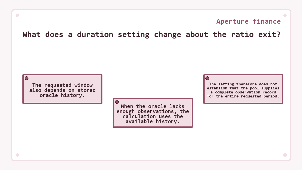 What does a duration setting change about the ratio exit?: The requested window also depends on stored oracle history.; When the oracle lacks enough observations, the calculation uses the available history.; The setting therefore does not establish that the pool supplies a complete observation record for the entire requested period.